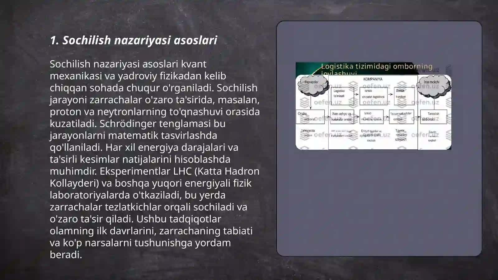 Sochilishining teskari masalasi metodi. KdV tenglamasining yechillish sxemasi 3
