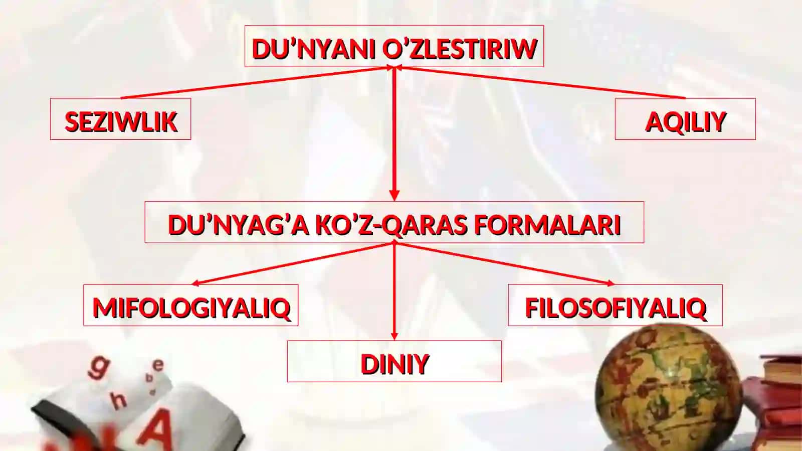 ESTETIKA PREDMETI. MAQSETÍ HÁM WAZÍYPALARÍ 3