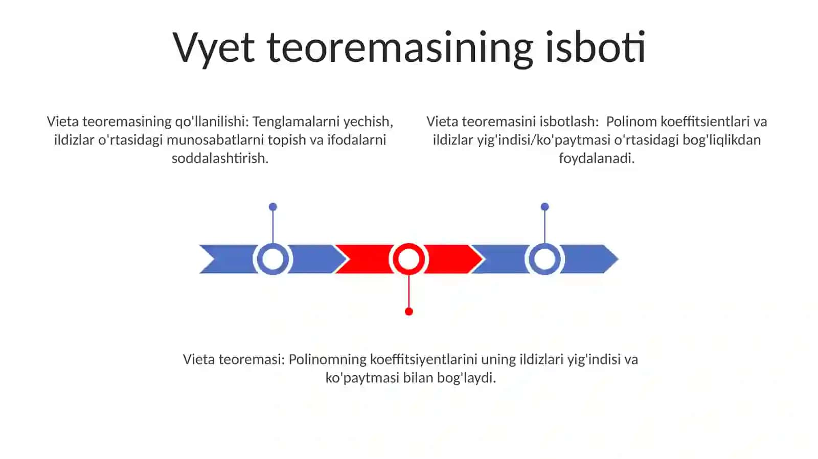 Viet teoremasi 3