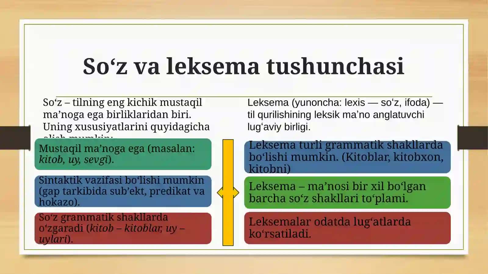 Tub va yasama leksemalar 3