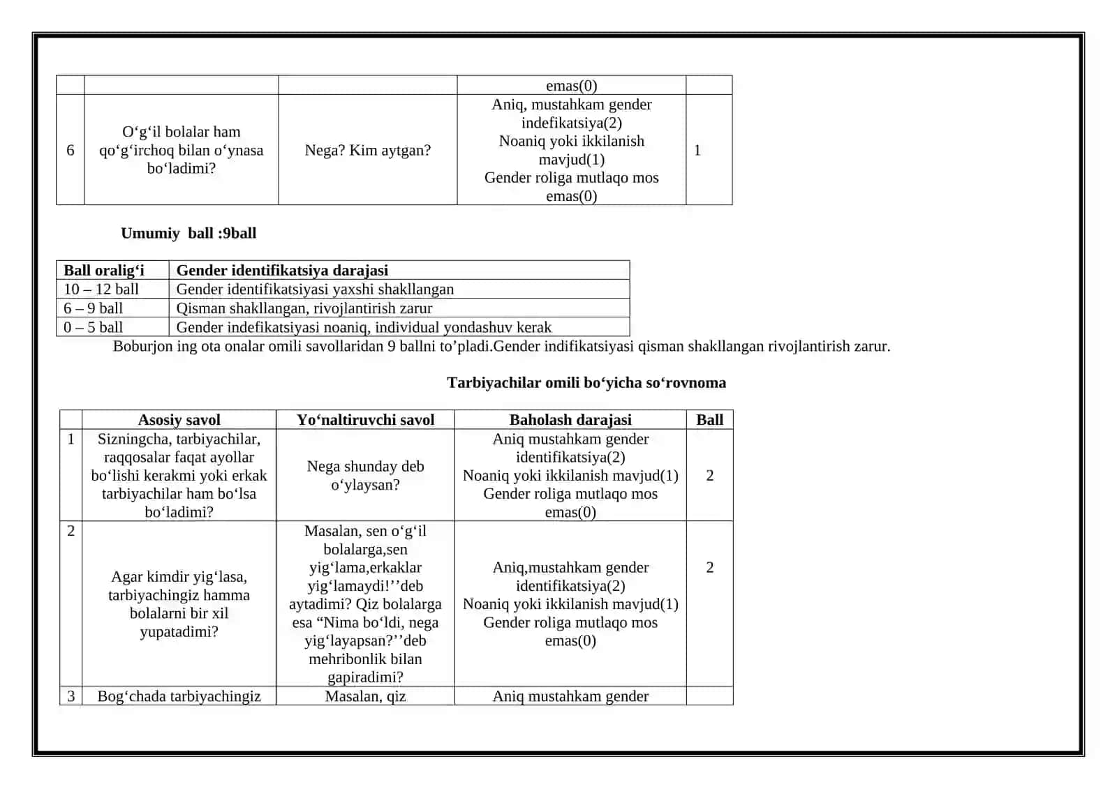 TALABALARNING GENDER IDENTIFIKATSIYASINI ANIQLOVCHI OMILLAR 3