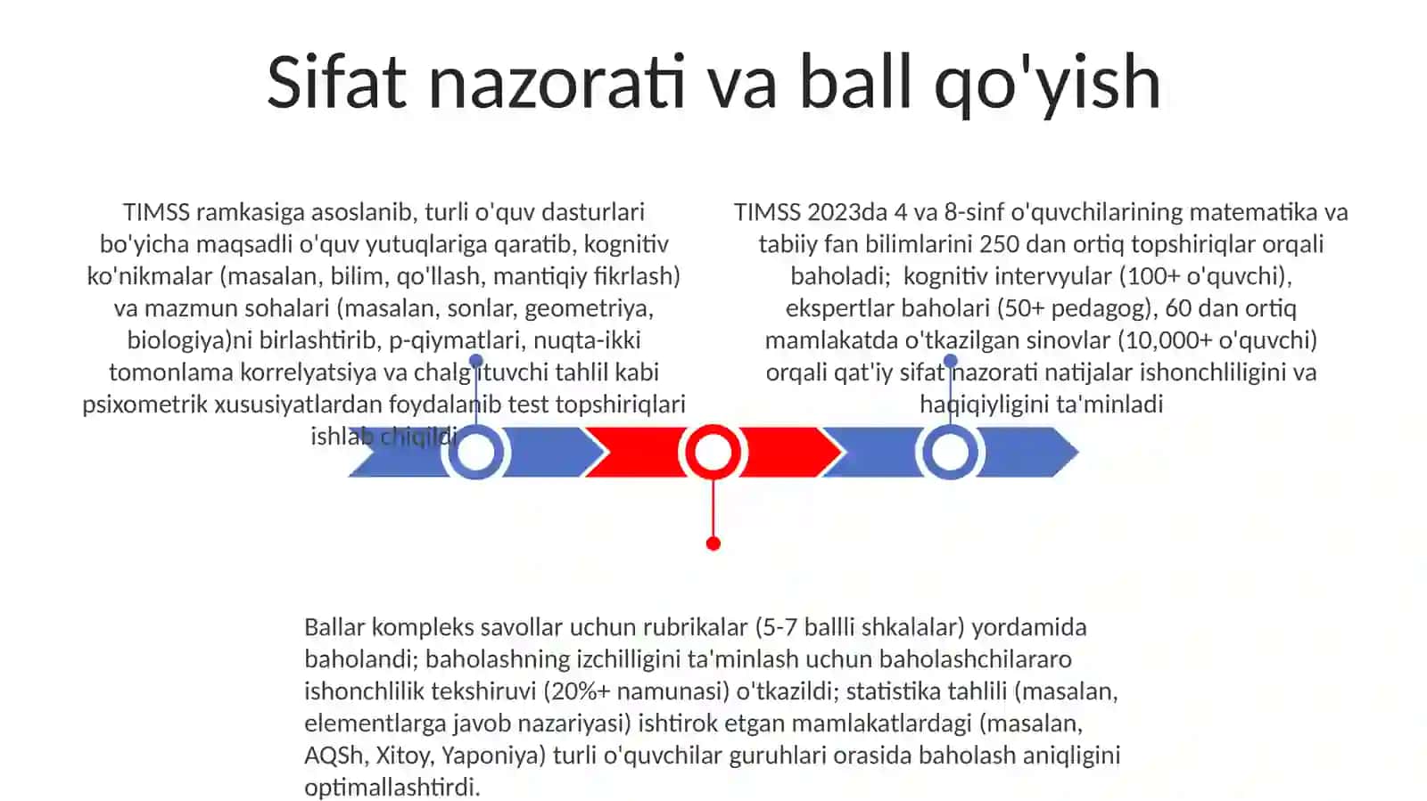 TIMSS xalqaro baholash dasturi mazmuni. TIMSS topshiriqlarini tuzish. TIMSS topshiriqlarini baholash 3