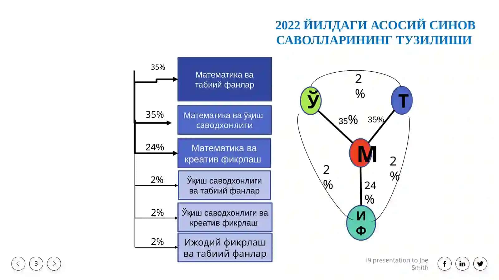 TA'LIM SIFATINI BAHOLASh BO‘YIChA PISA, PIRLS, TIMSS XALQARO TADQIQOTLARI 3