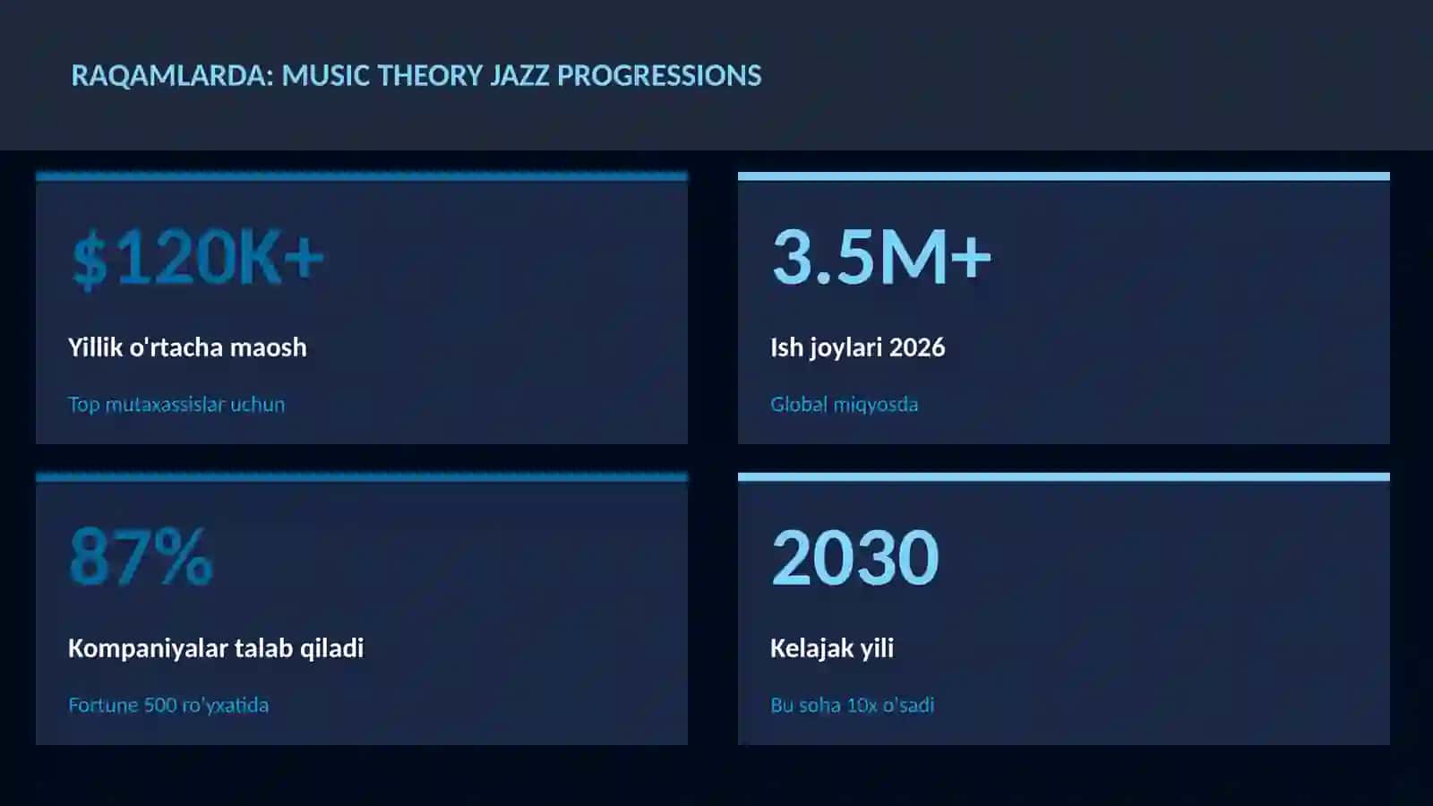 Music theory jazz progressions 3