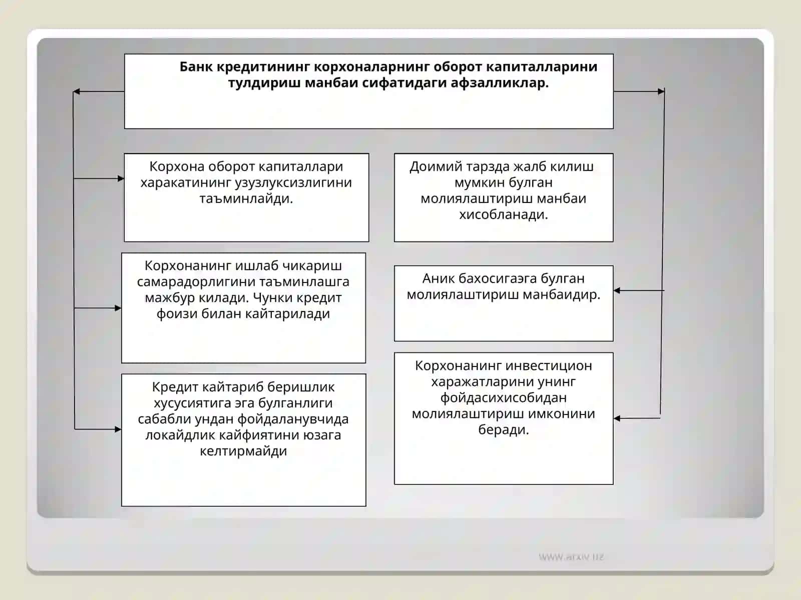 Ишлаб чикариш айланма фондлари 3