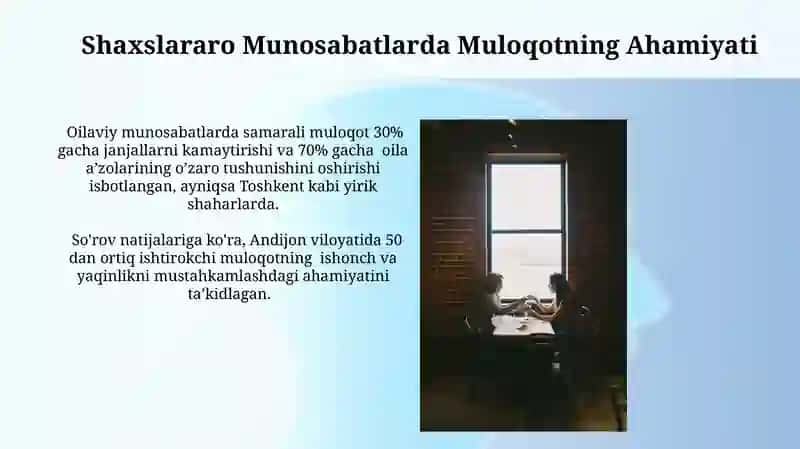 Shaxslararo Munosabatlarda Muloqotning Ahamiyati 3