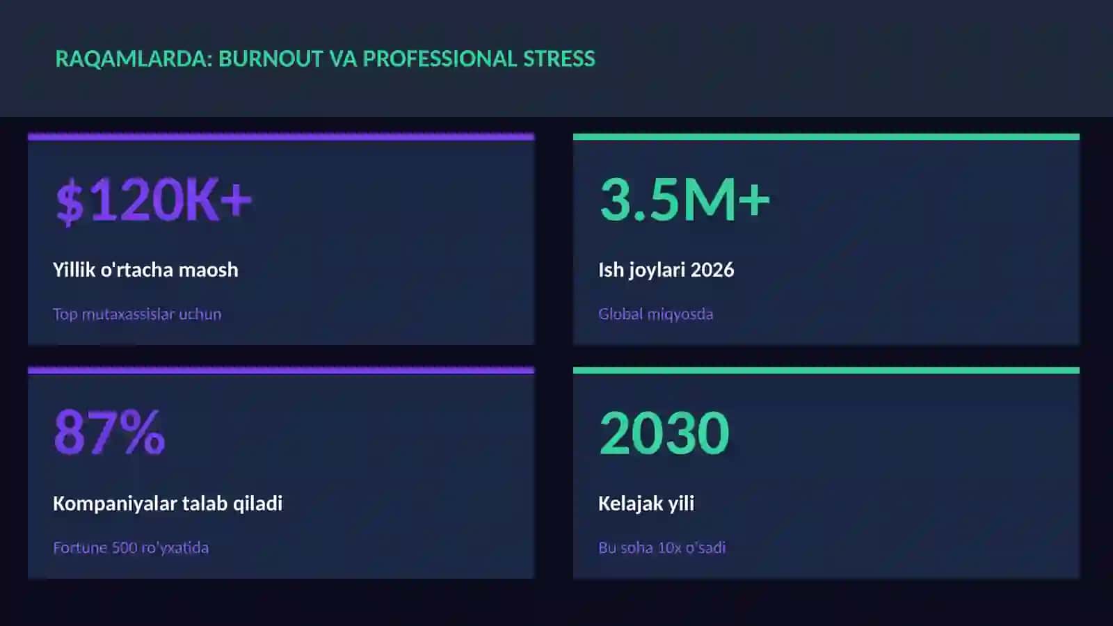 Burnout va professional stress 3