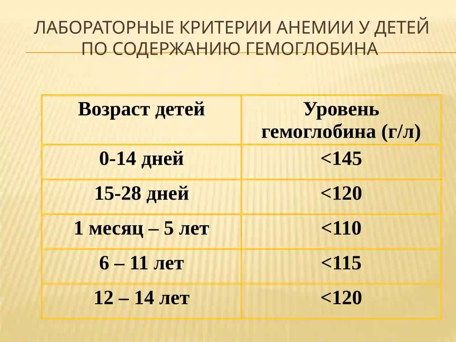 Анемии новорожденных 3