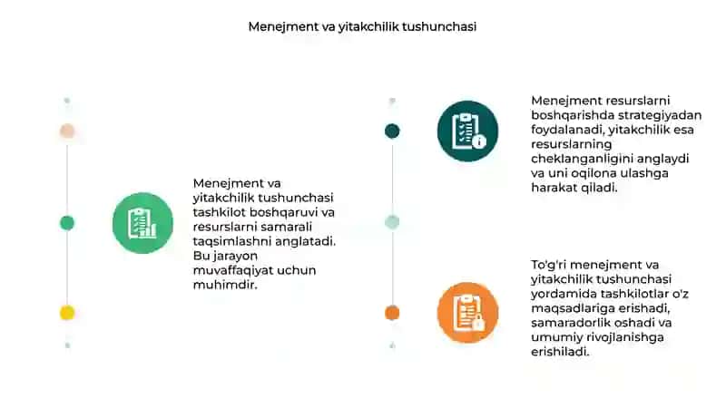 Menejment va yitakchilik 3