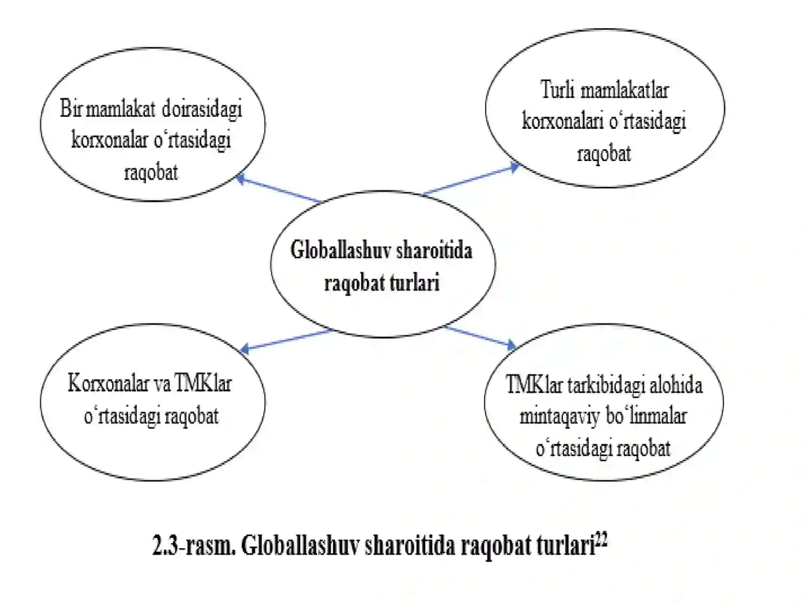 Jahon iqtisodiyot 3