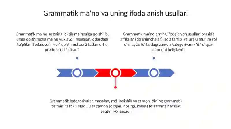 Grammatik ma’noni ifodalovchi vositalar 3