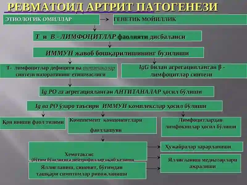 Revmatoid artrit 3