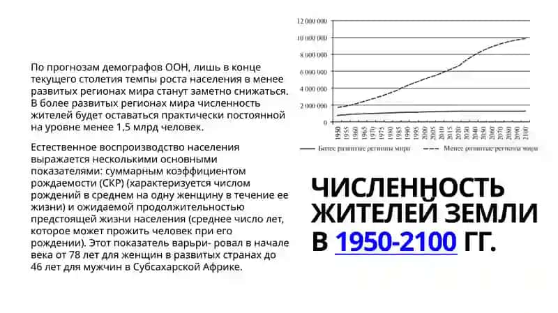 Человеческие ресурсы и демографические проблемы в мировой экономике 3