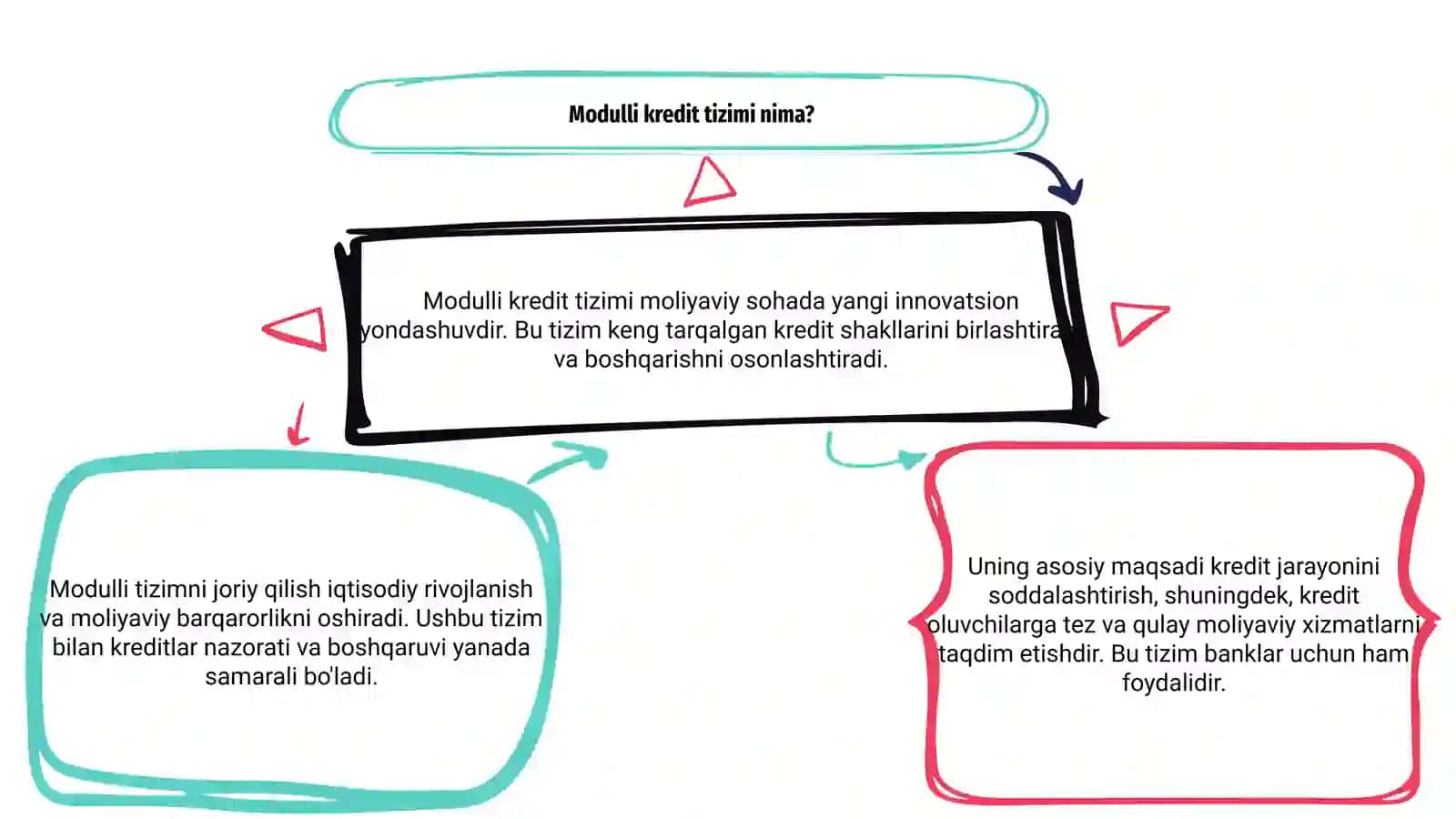 Modulli kredit tizimini mohiyati 3