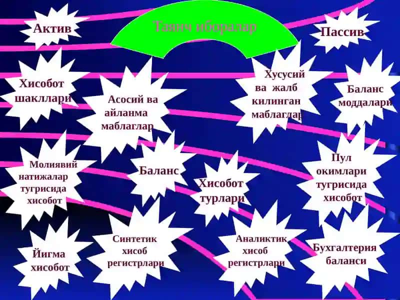 Молиявий Хисоботи Режа 3