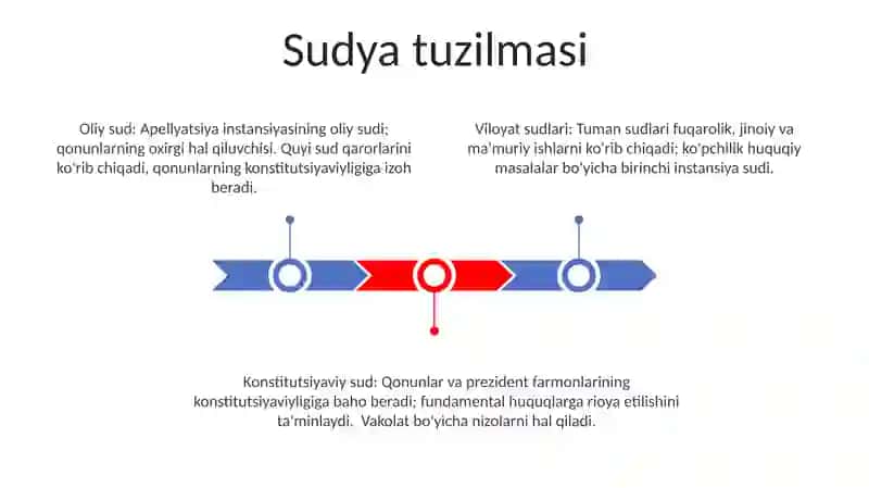 O'zbekistonda sud organlar tizimi 3