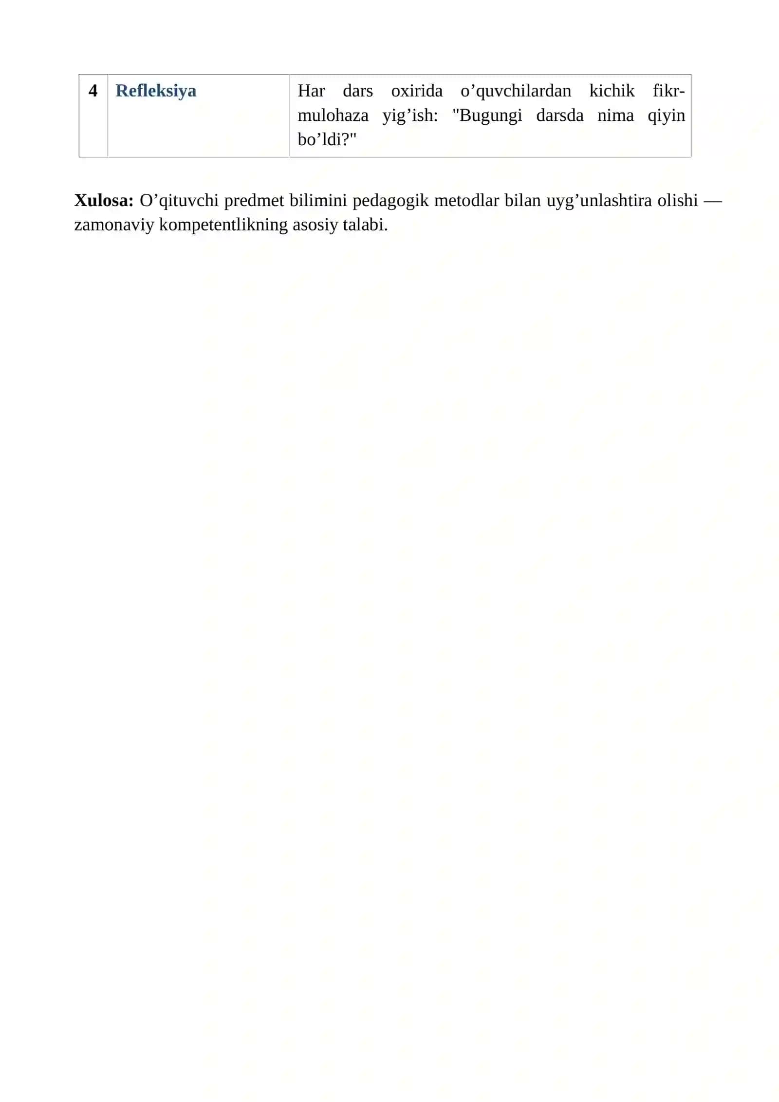 O’QITUVCHINING KASBIY KOMPETENTLIK SIFATLARI KEYS TOPSHIRIQLARI 3