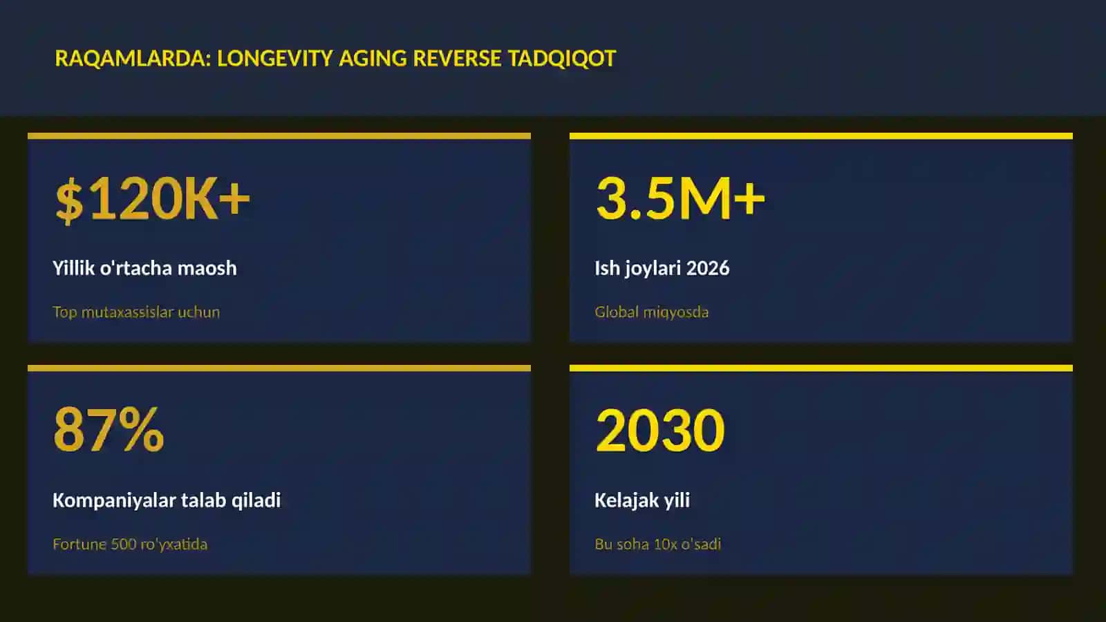 Longevity aging reverse tadqiqot 3