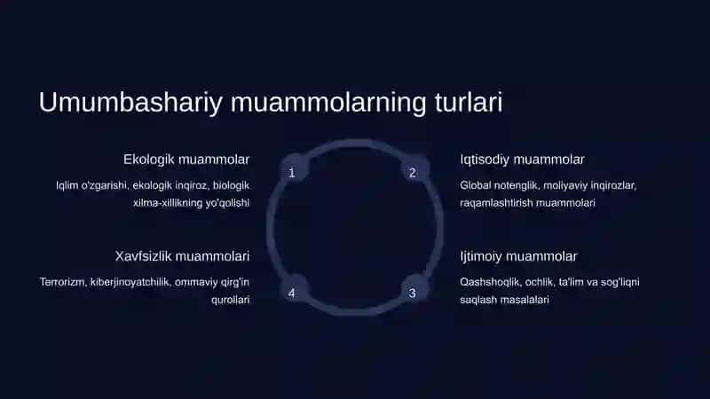 Milliy manfaatlardan kelib chiqqan holda umumbashariy muammolarga yondashish 3