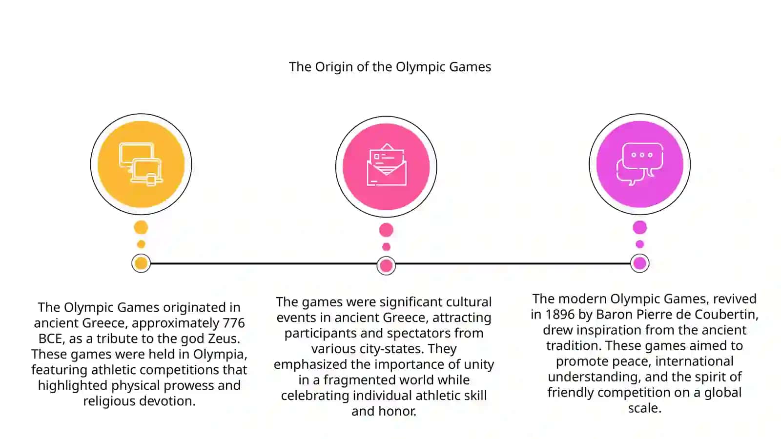 The Olympic Games 3