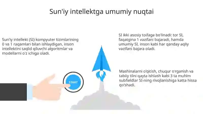 Suniy Intellekt haqida umumiy tushuncha 3