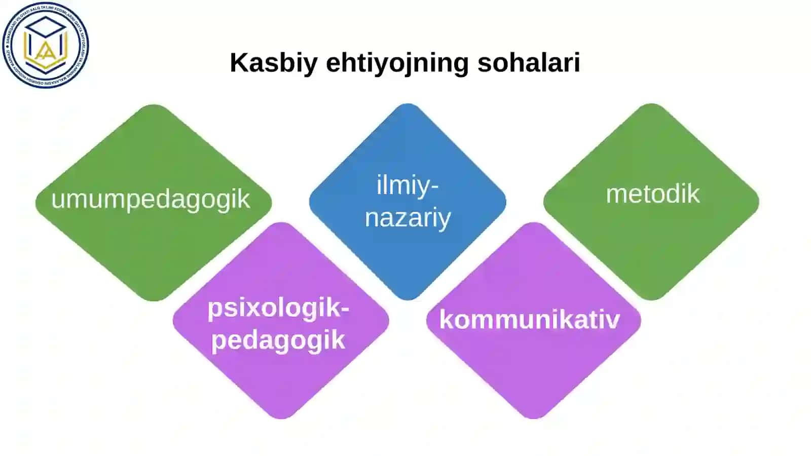 Boshlang‘ich sinfning kasbiy ehtiyojlari va kasbiy mahoratni rivojlantirish usullari 3