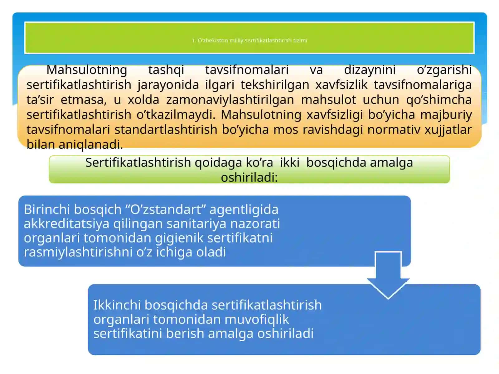 O’zbekistonda sertifikatlashtirish tizimi 3
