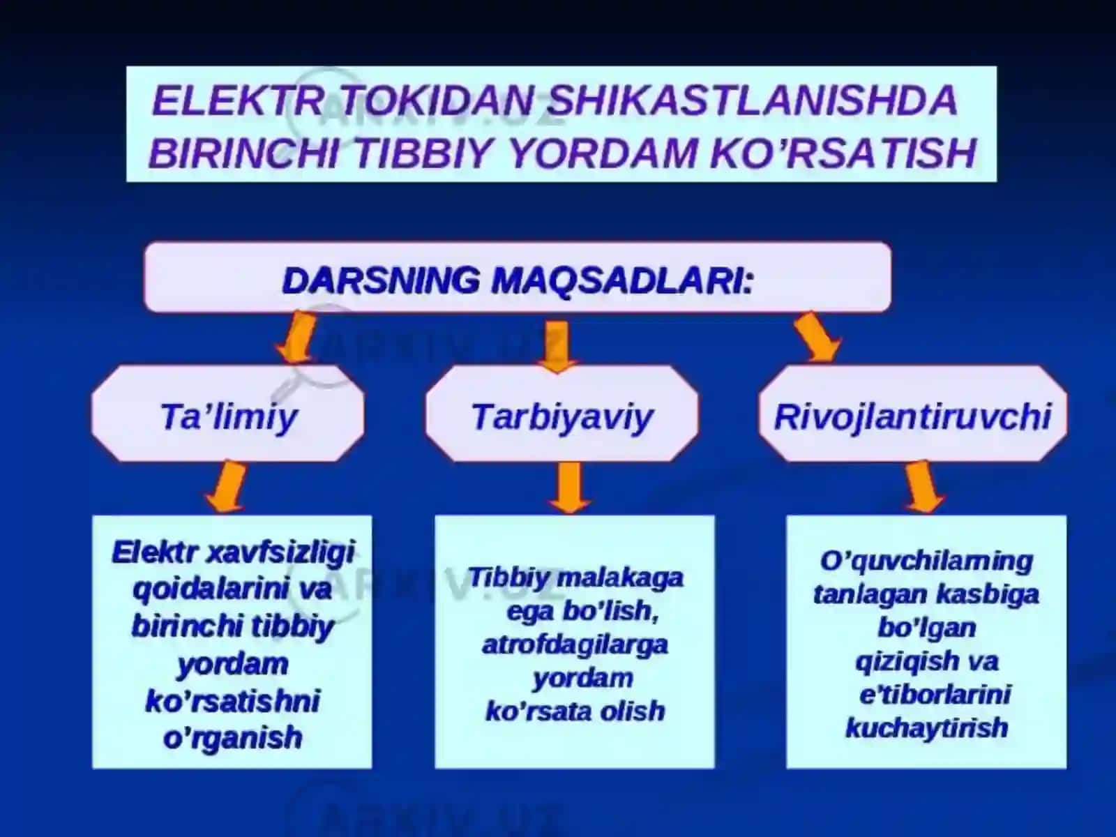 Shikastlangano'choqlar tibbiy yordamni tashkil qilish 3