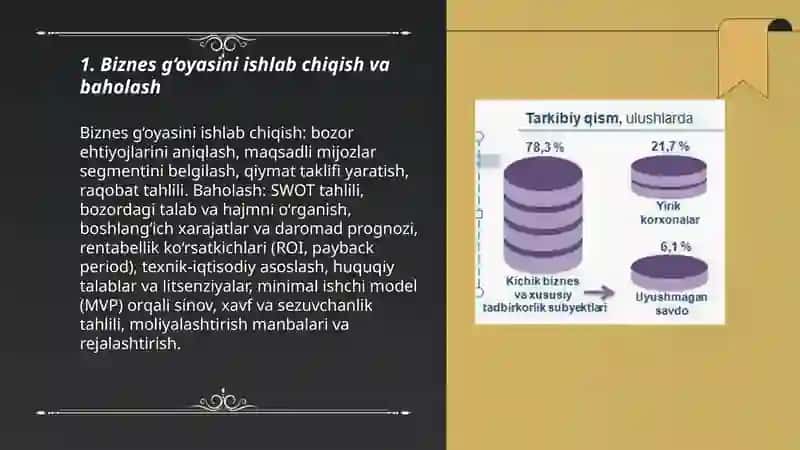 Kichik biznes va tadbirkorlik faoliyatini rejalashtirish 3