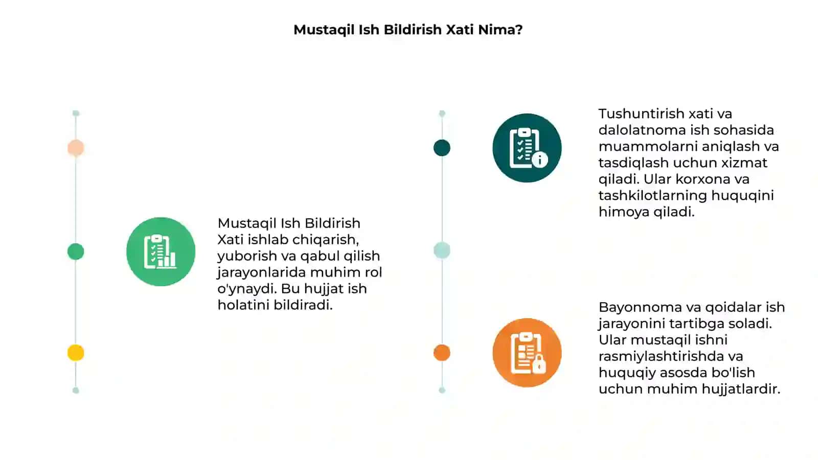 MAVZU MUSTAQIL ISH Bildirish xati 3