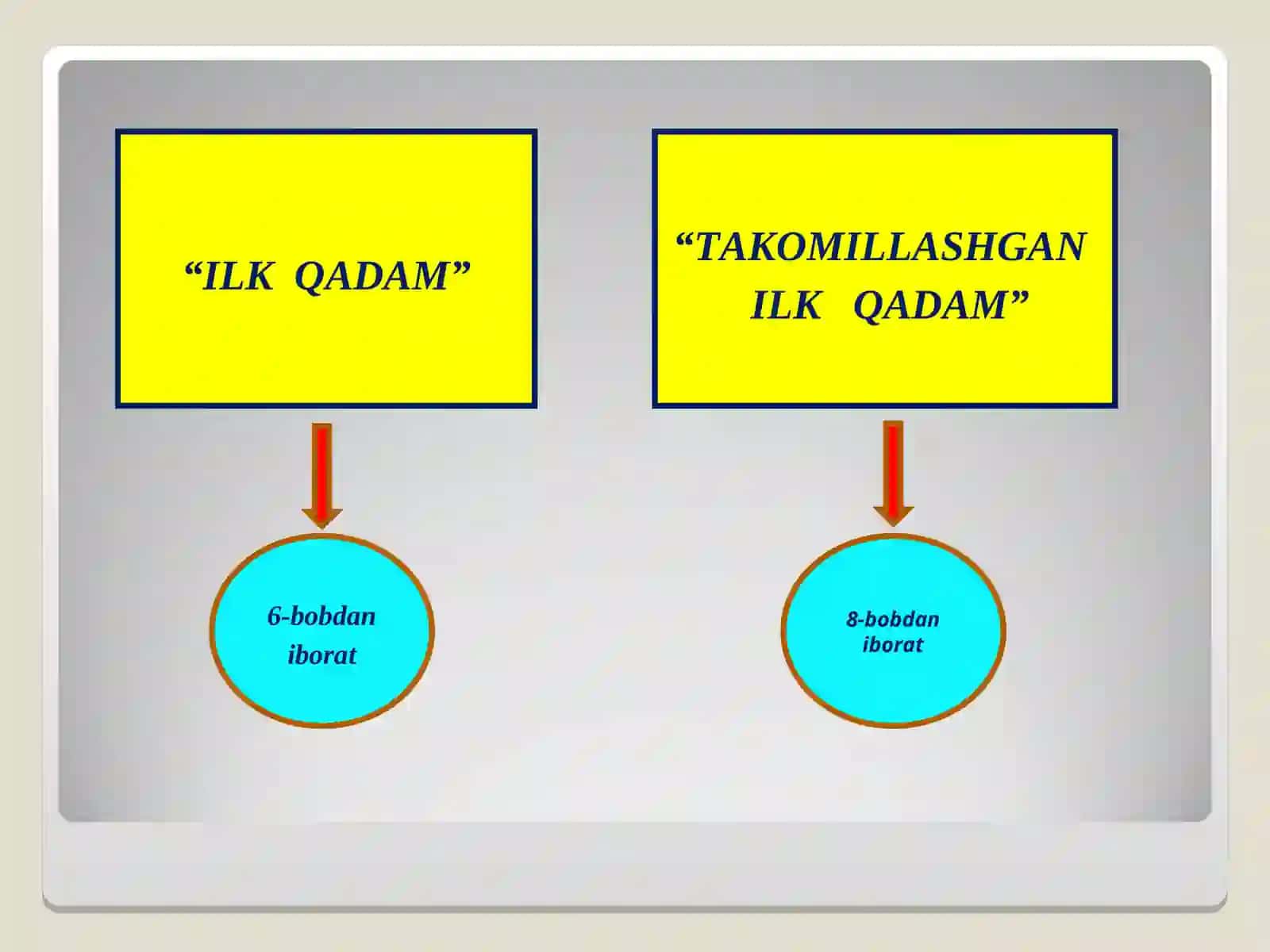 Ilk qadam va takomillashgan ilk qadam 3