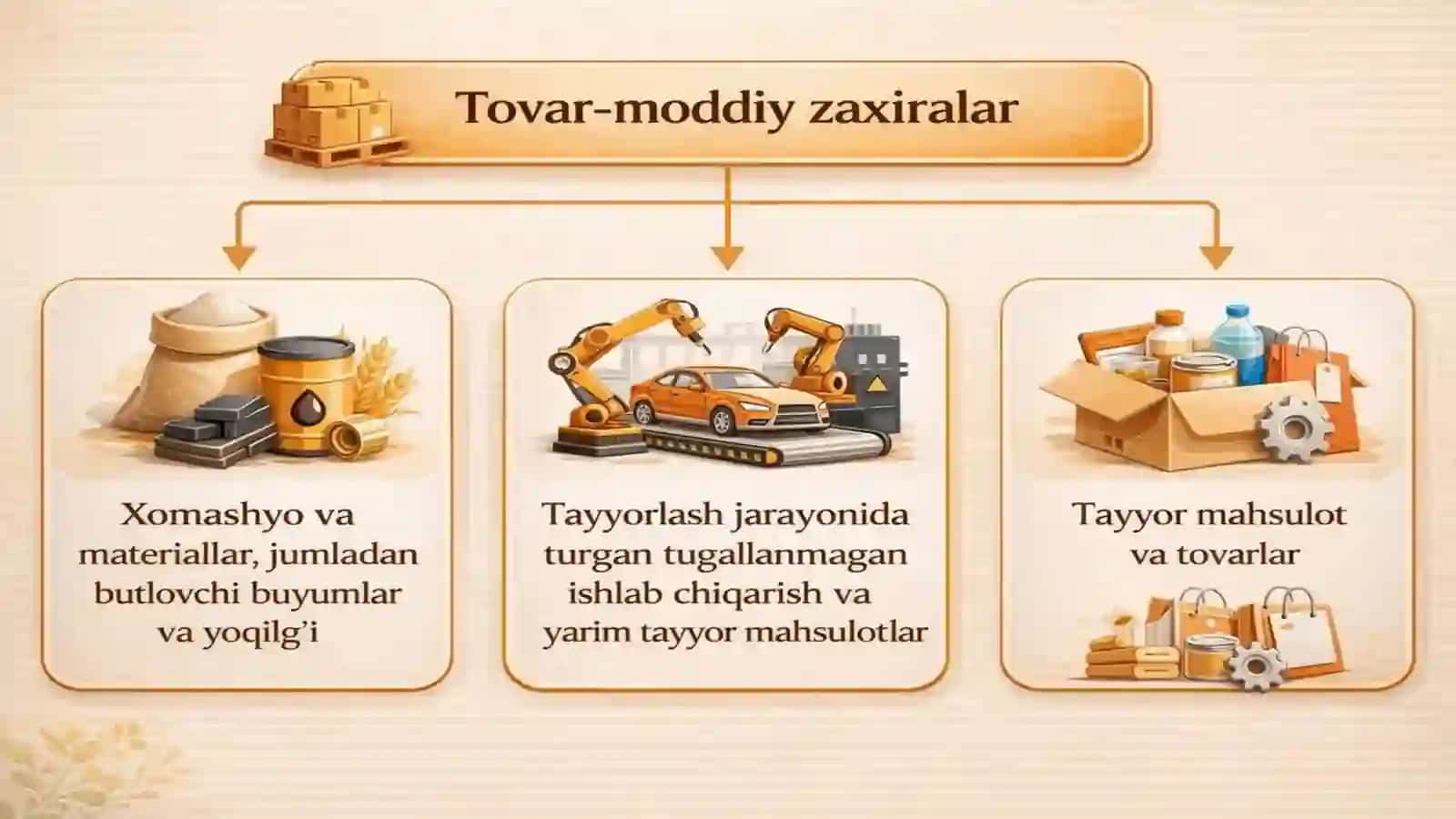 TOVAR – MODDIY ZAXIRALAR HISOBI 3