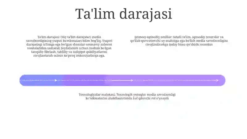 Media Savodxonlikning Taraqqiyot Omillari 3