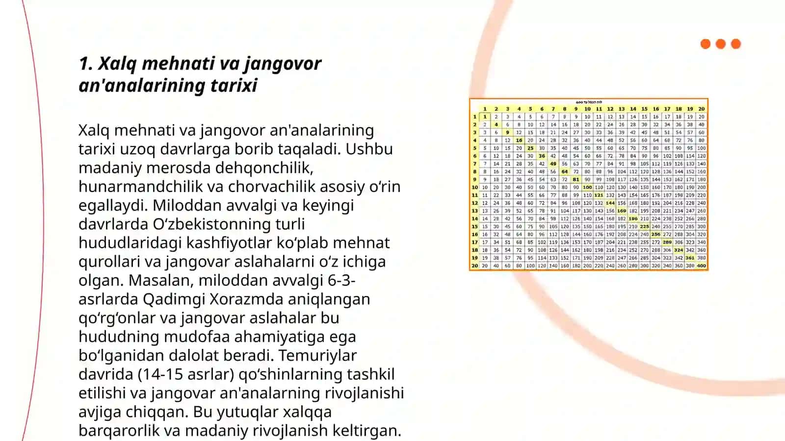 Xalq mehnati va jangovor an'analariga tayanib harbiy vatanparvarlik ruhida tarbiyalash jangovor va mehnat shuxrati joylariga safarlar tashkil qilish 3