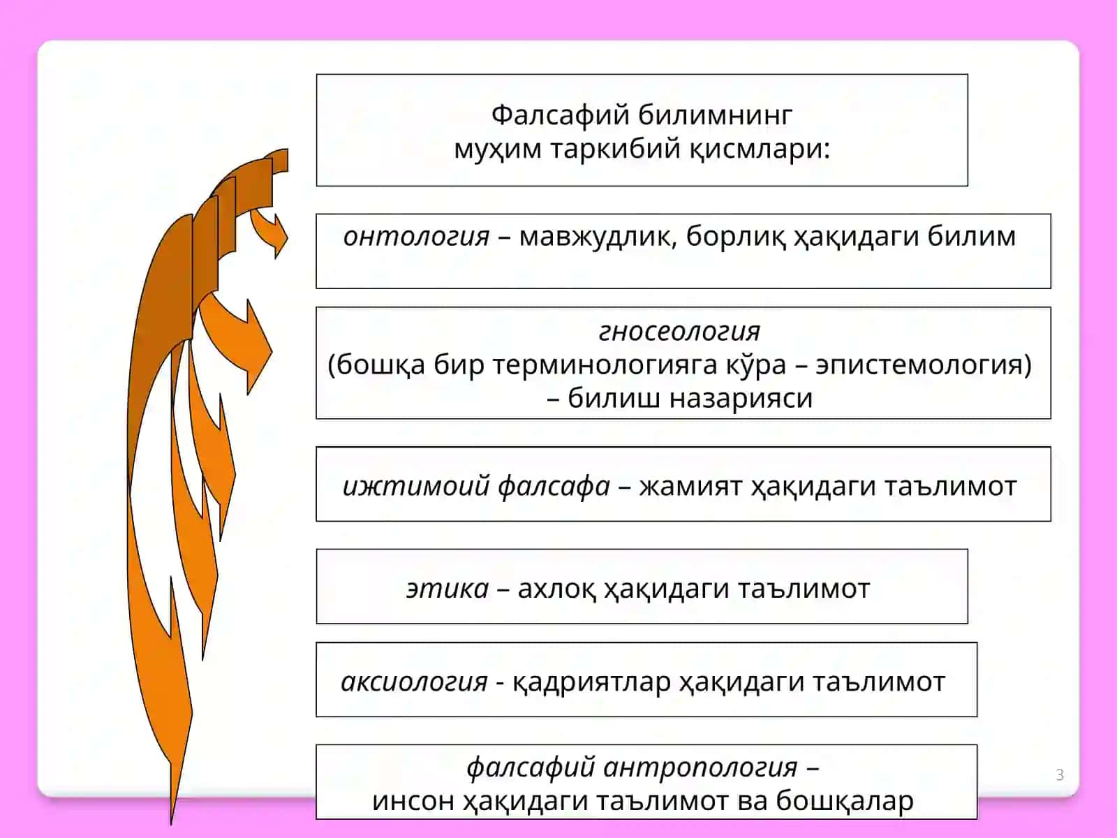 Фалсафа 3