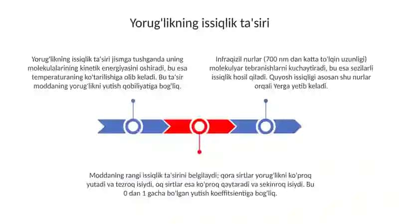 Yorug'likning issiqlik va kimyoviy ta'siri 3