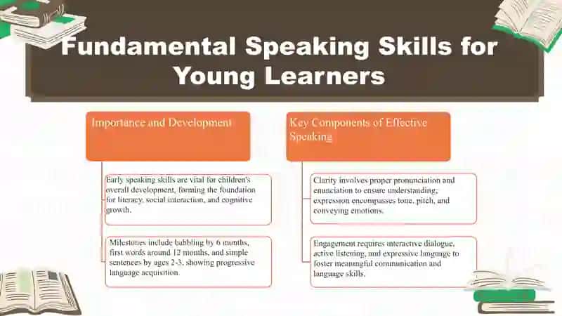 Teaching speaking to young learners 3