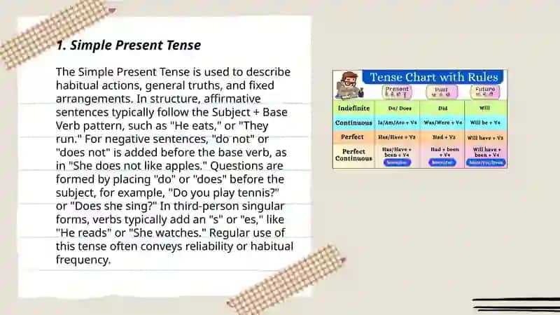 Tenses 3