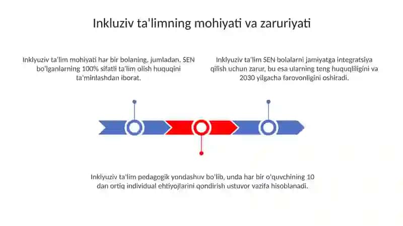 Inklyuziv taʼlim 3