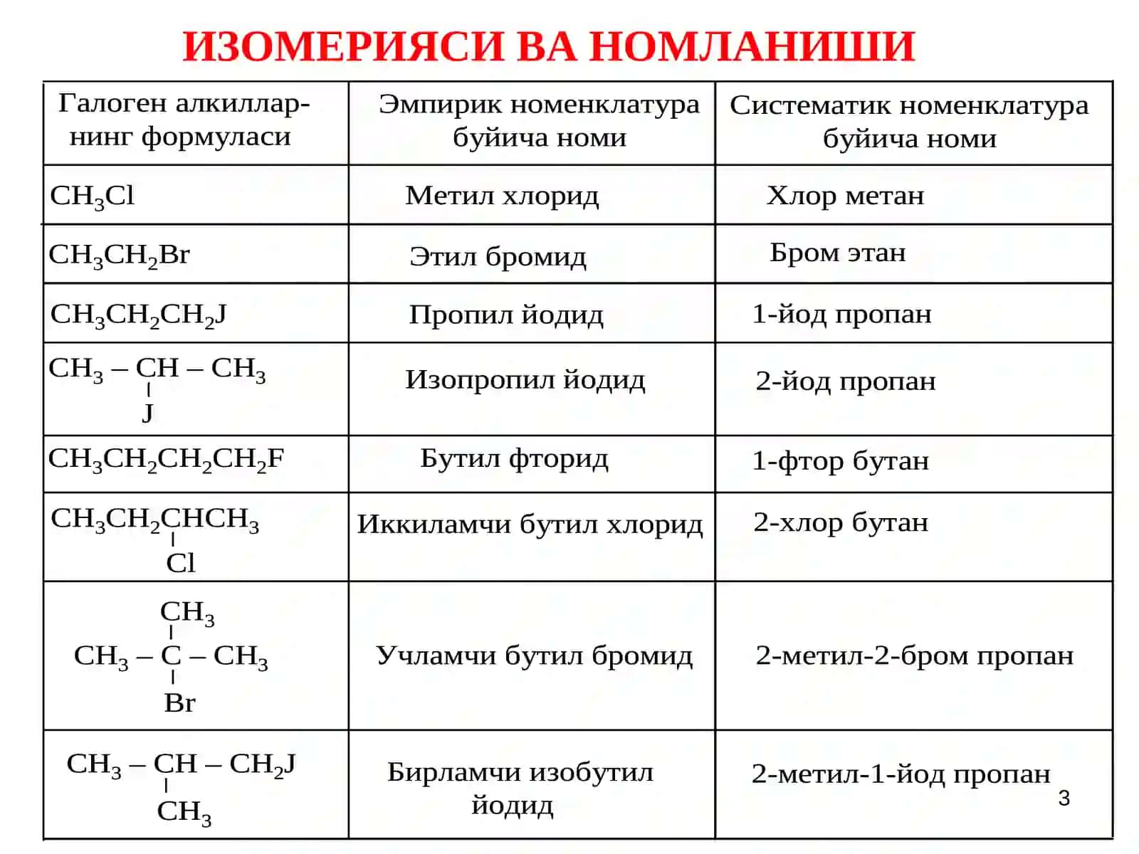 УГЛЕВОДОРЛАРНИНГ ГАЛОГЕНЛИ ҲОСИЛАЛАРИ 3