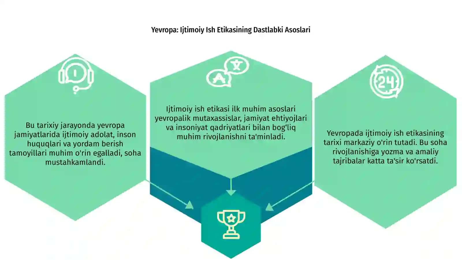 Yevropa, Amerika, Rossiyada Ijtimoiy Ish Etikasi Tarixi 3