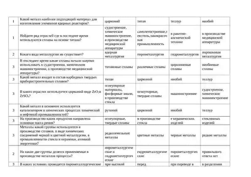 Тесты по предмету “Основы металлургии” 3