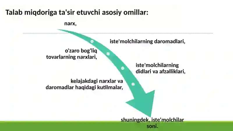 Talab-bu iste'molchilarning ma'lum bir vaqtda vomi daturlar narxlarda sotib olishga tayyor va qodir bo'lgan tovar 3