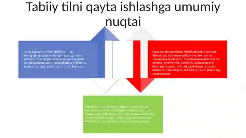Kompyuter Lingvistikasida Modellashtirish 3