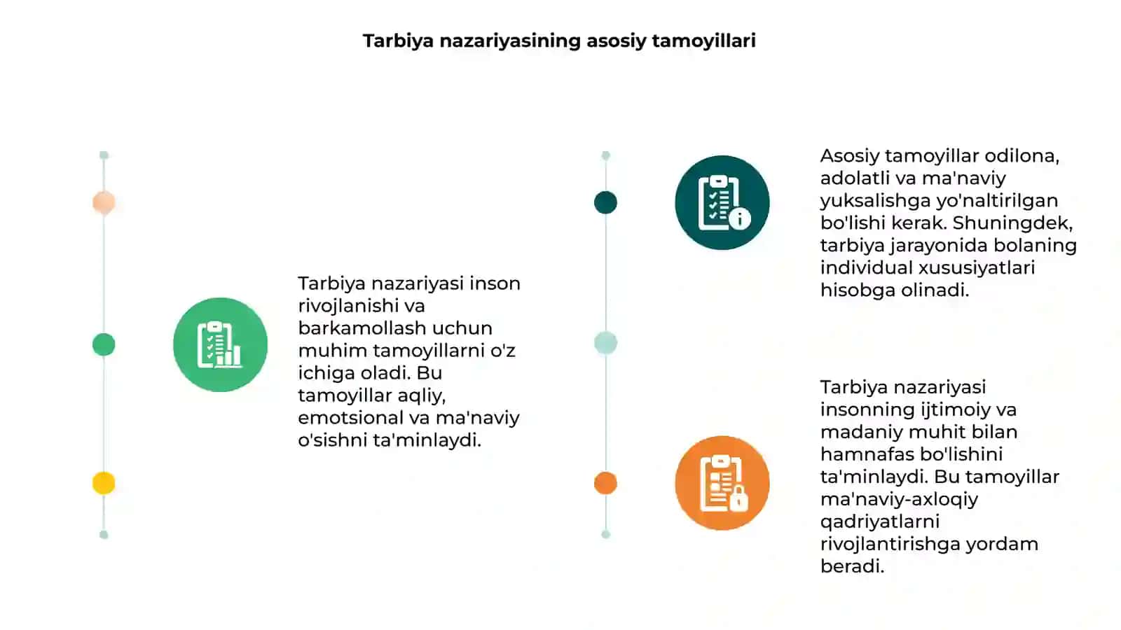 Tarbiya nazariyasi 3