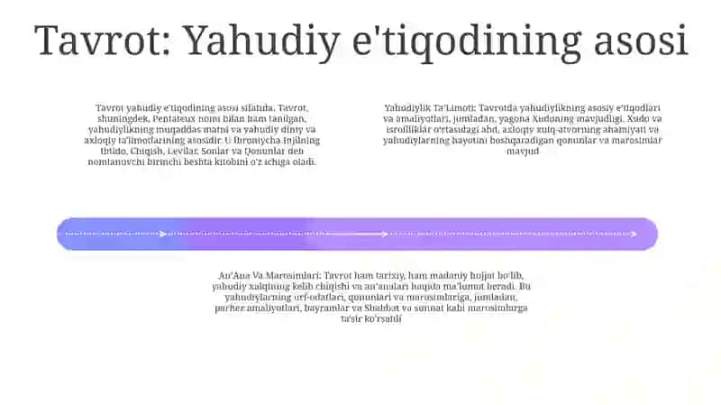 Yahudiylik TaʼLimoti, AnʼAna Va Marosimlari 3
