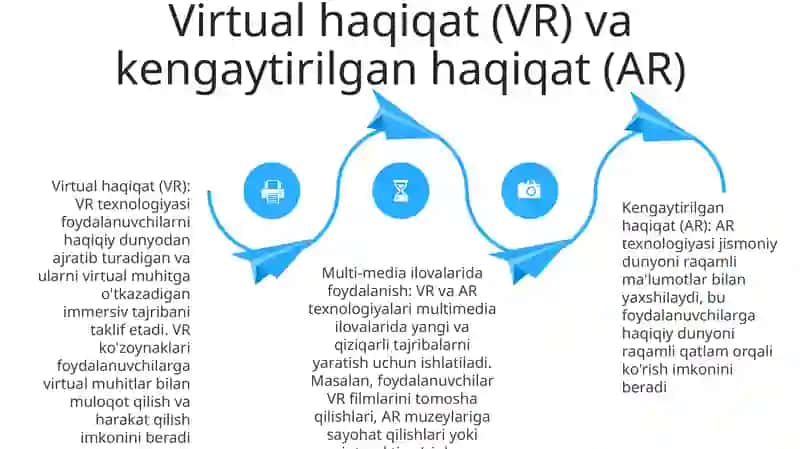 Elektron Va Multimediyali Qo'Llanmalarni Yaratishda Foydalanadigan Texnologiyalar Va Ularning Imkoniyatlari Bilan Tanishish 3