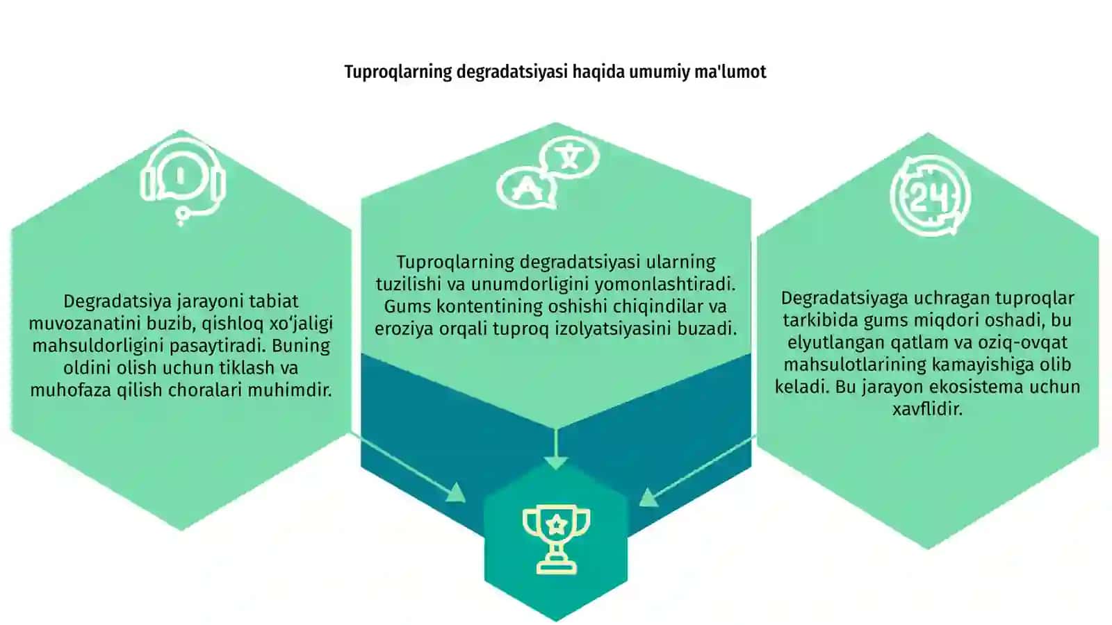 Tuproqlarining degradatsiyasi va gums 3