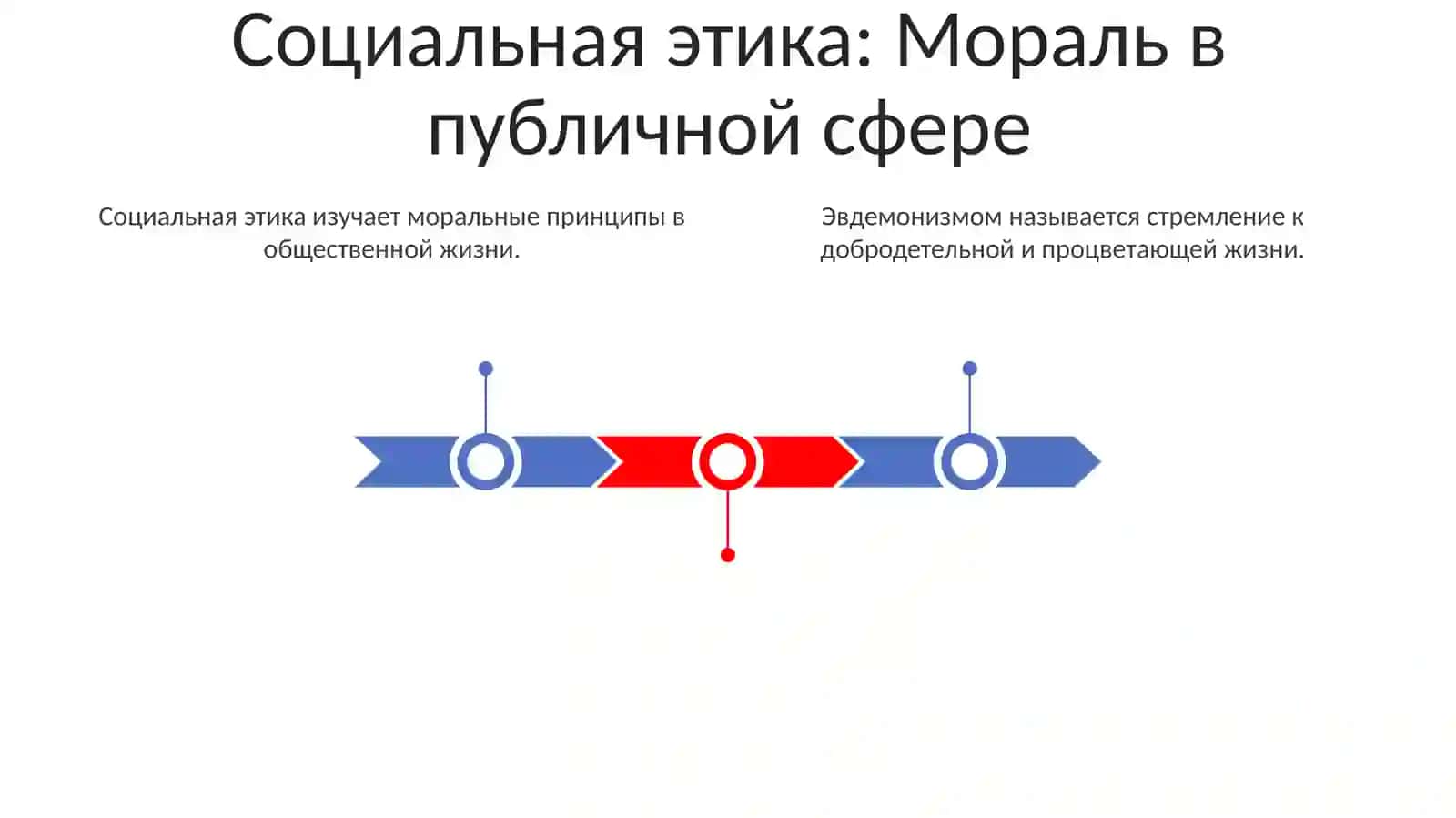 Этика, гедонизм, эвдомонизм, социальная этика 3