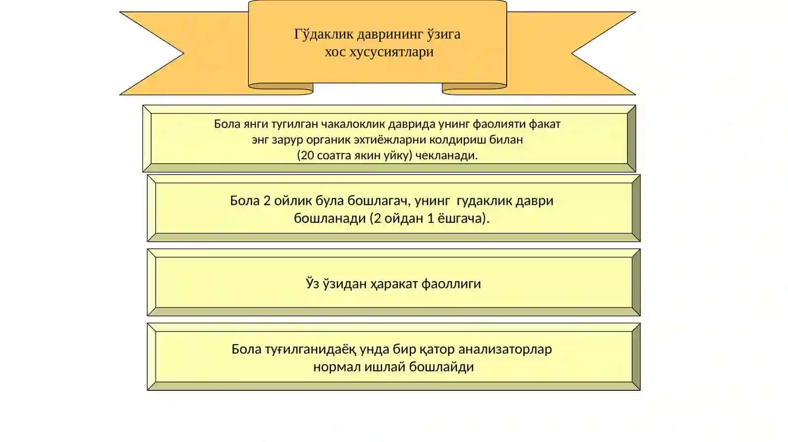 Aqliy rivojlanishning asosiy bosqichlari (1 yoshdan 3 yoshgacha davr) 3